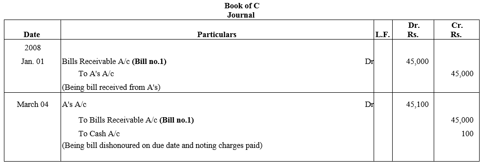 TS Grewal Accountancy Class 11 Solutions Chapter 12 Accounting for Bills of Exchange image - 72