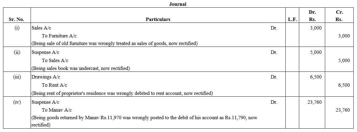 TS Grewal Accountancy Class 11 Solutions Chapter 13 Rectification of Errors image - 41