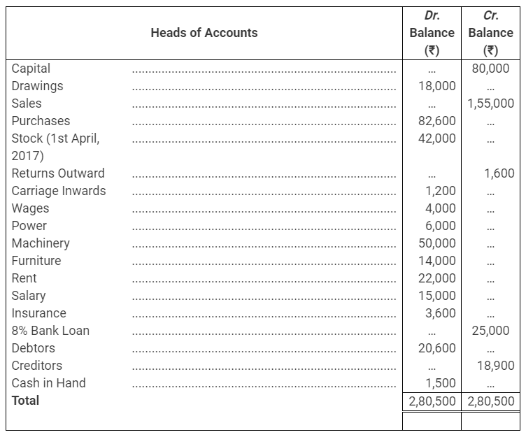 TS Grewal Accountancy Class 11 Solutions Chapter 14 Adjustments in Preparation of Financial Statements image - 10