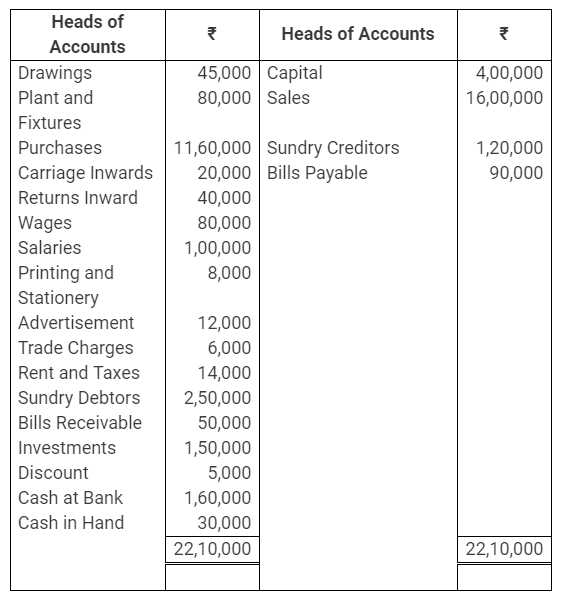 TS Grewal Accountancy Class 11 Solutions Chapter 14 Adjustments in Preparation of Financial Statements image - 38