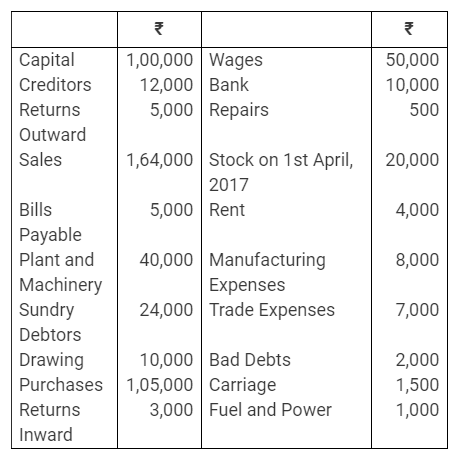 TS Grewal Accountancy Class 11 Solutions Chapter 14 Adjustments in Preparation of Financial Statements image - 4