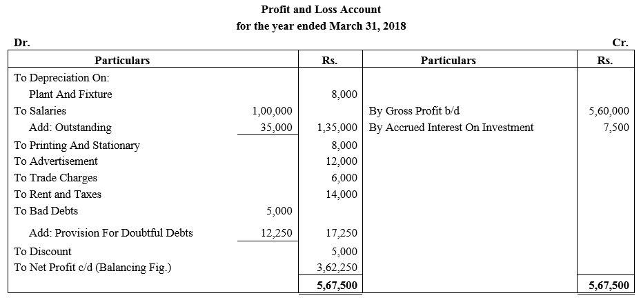 TS Grewal Accountancy Class 11 Solutions Chapter 14 Adjustments in Preparation of Financial Statements image - 40