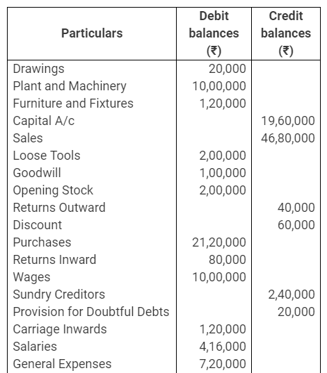TS Grewal Accountancy Class 11 Solutions Chapter 14 Adjustments in Preparation of Financial Statements image - 77
