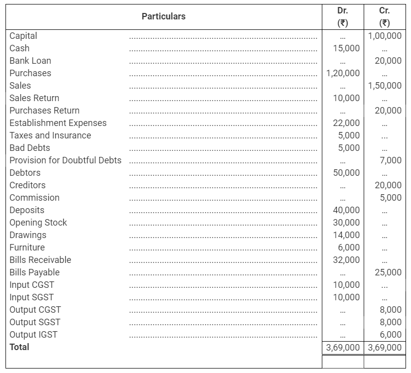 TS Grewal Accountancy Class 11 Solutions Chapter 14 Adjustments in Preparation of Financial Statements image - 81