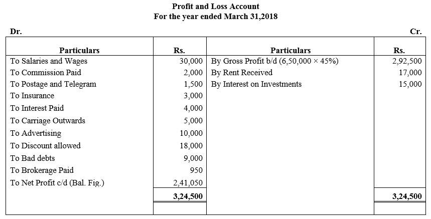 TS Grewal Accountancy Class 11 Solutions Chapter 15 Financial Statements of Sole Proprietorship image - 15