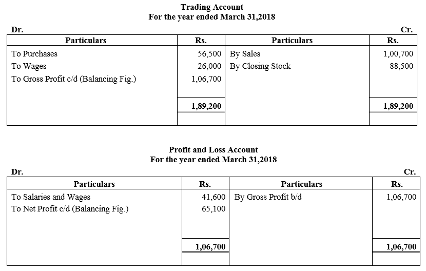 TS Grewal Accountancy Class 11 Solutions Chapter 15 Financial Statements of Sole Proprietorship image - 58