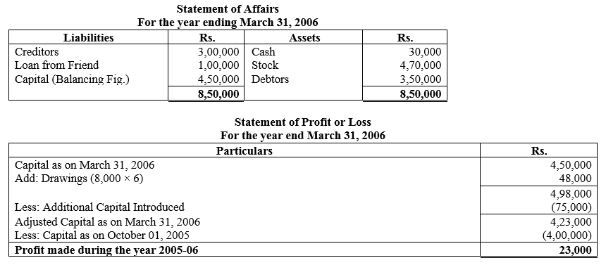 TS Grewal Accountancy Class 11 Solutions Chapter 16 Accounts from Incomplete Records Single Entry System image - 18
