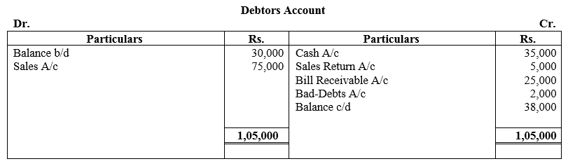TS Grewal Accountancy Class 11 Solutions Chapter 16 Accounts from Incomplete Records Single Entry System image - 35