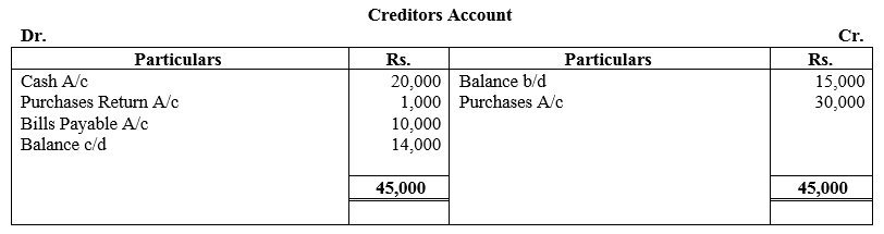 TS Grewal Accountancy Class 11 Solutions Chapter 16 Accounts from Incomplete Records Single Entry System image - 36