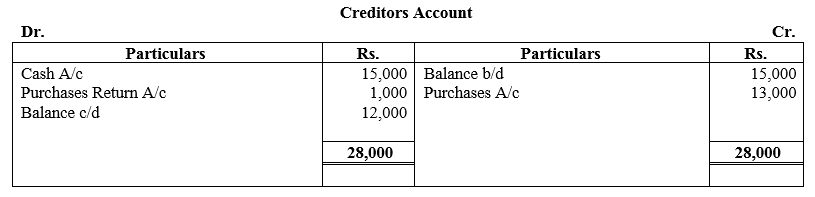 TS Grewal Accountancy Class 11 Solutions Chapter 16 Accounts from Incomplete Records Single Entry System image - 37