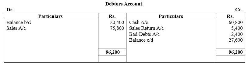 TS Grewal Accountancy Class 11 Solutions Chapter 16 Accounts from Incomplete Records Single Entry System image - 39