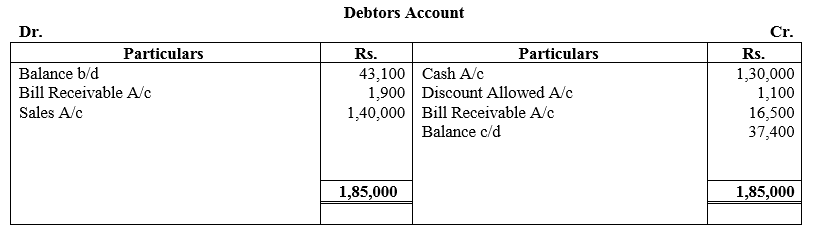 TS Grewal Accountancy Class 11 Solutions Chapter 16 Accounts from Incomplete Records Single Entry System image - 41