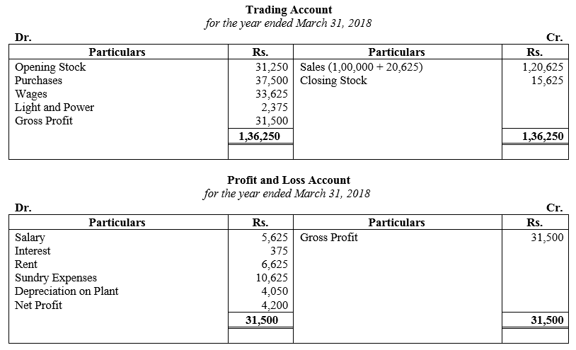 TS Grewal Accountancy Class 11 Solutions Chapter 16 Accounts from Incomplete Records Single Entry System image - 50