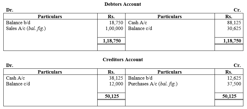 TS Grewal Accountancy Class 11 Solutions Chapter 16 Accounts from Incomplete Records Single Entry System image - 52