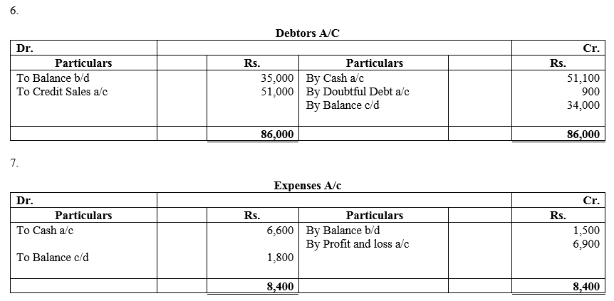 TS Grewal Accountancy Class 11 Solutions Chapter 16 Accounts from Incomplete Records Single Entry System image - 58