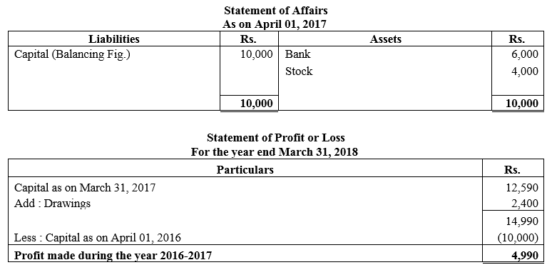 TS Grewal Accountancy Class 11 Solutions Chapter 16 Accounts from Incomplete Records Single Entry System image - 7