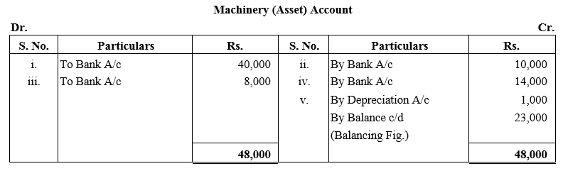 TS Grewal Accountancy Class 11 Solutions Chapter 3 Accounting Procedures Rules of Debit and Credit - 10