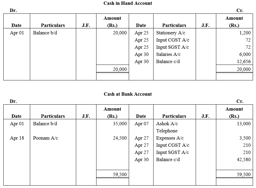 TS Grewal Accountancy Class 11 Solutions Chapter 6 Ledger - 107