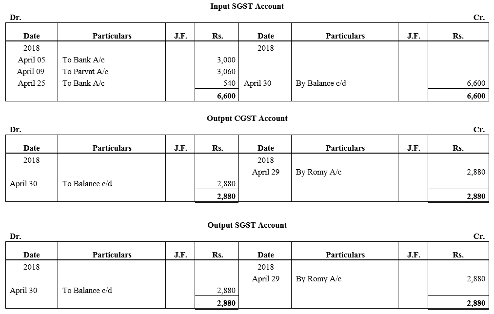 TS Grewal Accountancy Class 11 Solutions Chapter 6 Ledger - 124