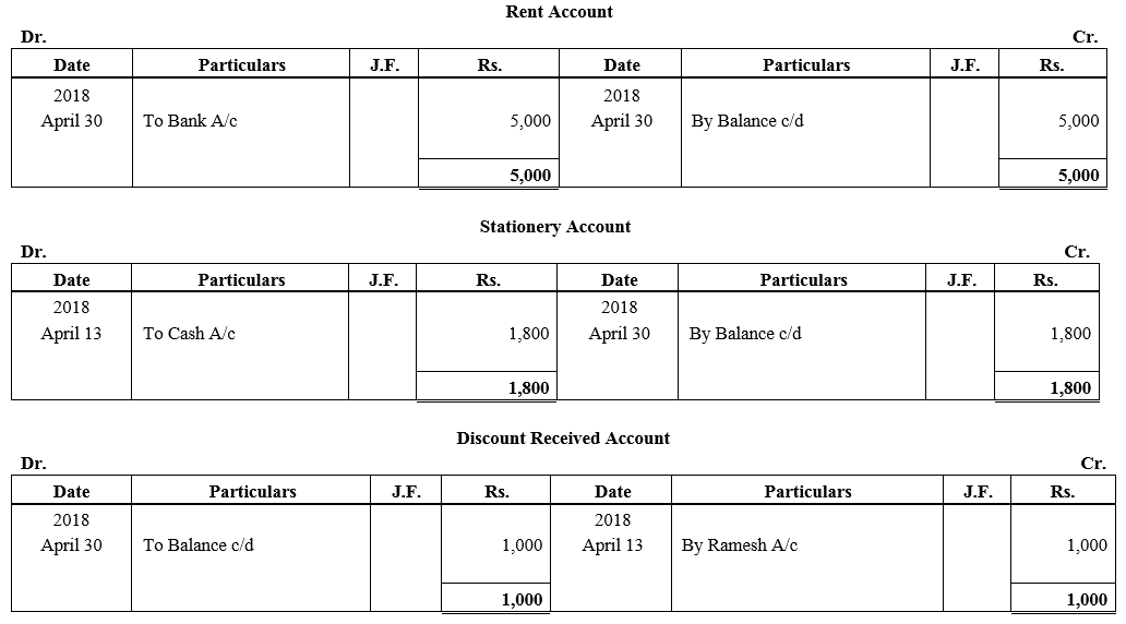 TS Grewal Accountancy Class 11 Solutions Chapter 6 Ledger - 136