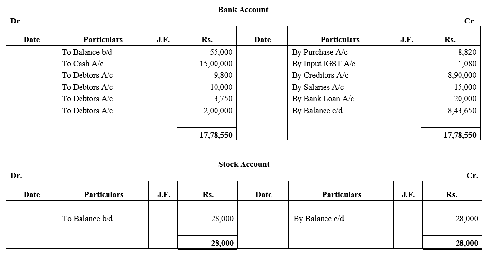 TS Grewal Accountancy Class 11 Solutions Chapter 6 Ledger - 145