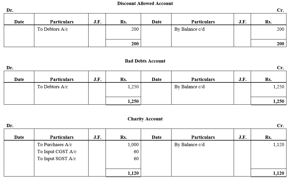 TS Grewal Accountancy Class 11 Solutions Chapter 6 Ledger - 149