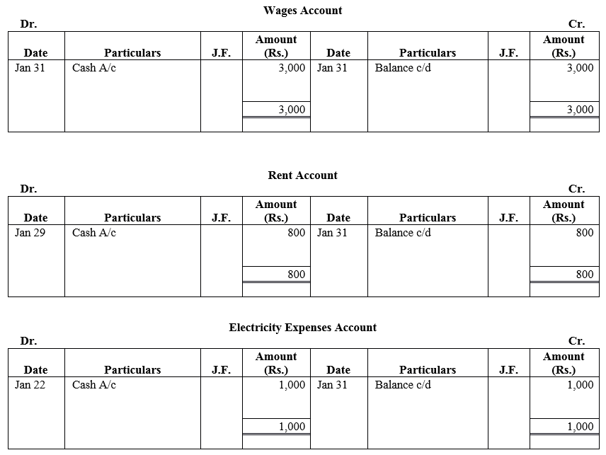 TS Grewal Accountancy Class 11 Solutions Chapter 6 Ledger - 15