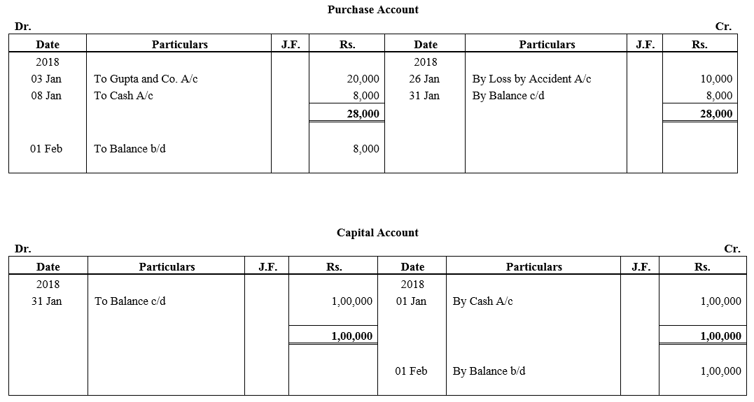 TS Grewal Accountancy Class 11 Solutions Chapter 6 Ledger - 27