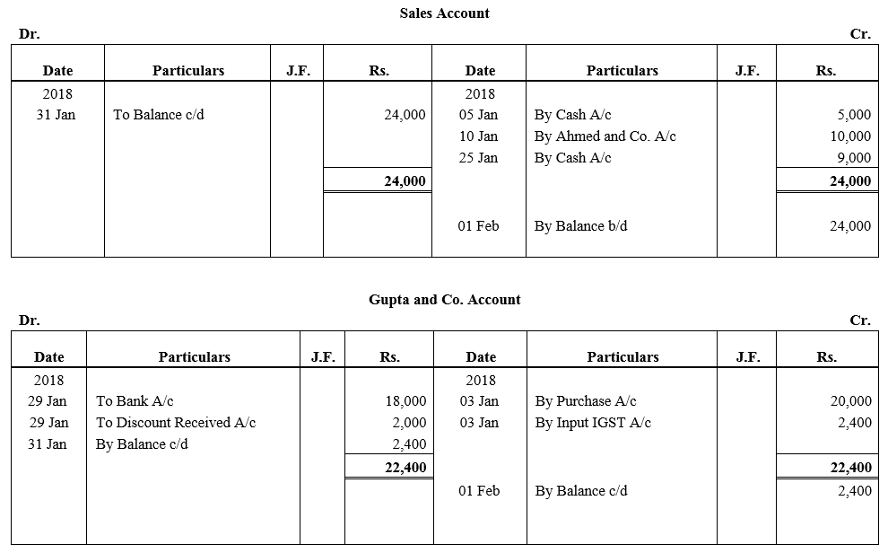 TS Grewal Accountancy Class 11 Solutions Chapter 6 Ledger - 28