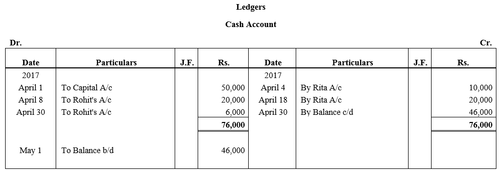 TS Grewal Accountancy Class 11 Solutions Chapter 6 Ledger - 4