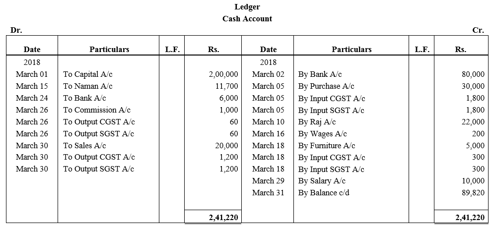TS Grewal Accountancy Class 11 Solutions Chapter 6 Ledger - 58