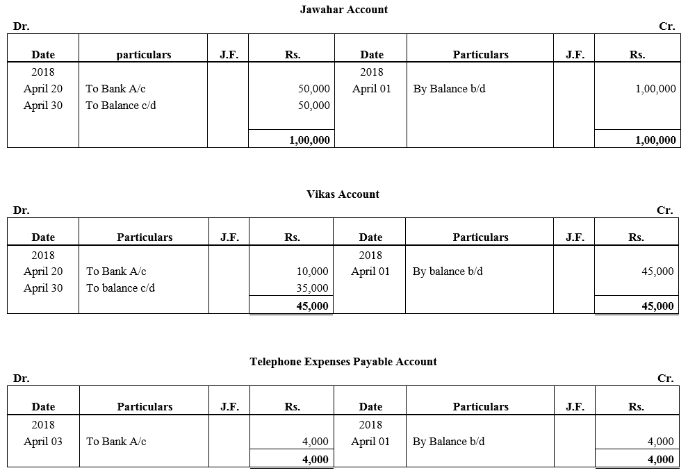 TS Grewal Accountancy Class 11 Solutions Chapter 6 Ledger - 92