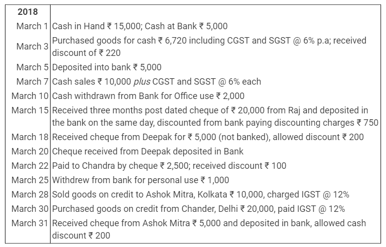 TS Grewal Accountancy Class 11 Solutions Chapter 7 Special Purpose Books I Cash Book image - 17
