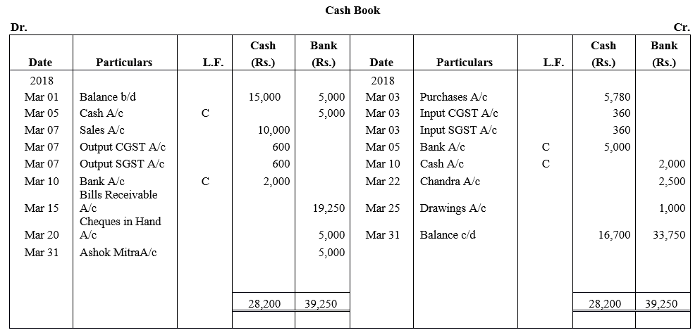 TS Grewal Accountancy Class 11 Solutions Chapter 7 Special Purpose Books I Cash Book image - 18
