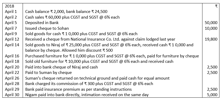 TS Grewal Accountancy Class 11 Solutions Chapter 7 Special Purpose Books I Cash Book image - 24