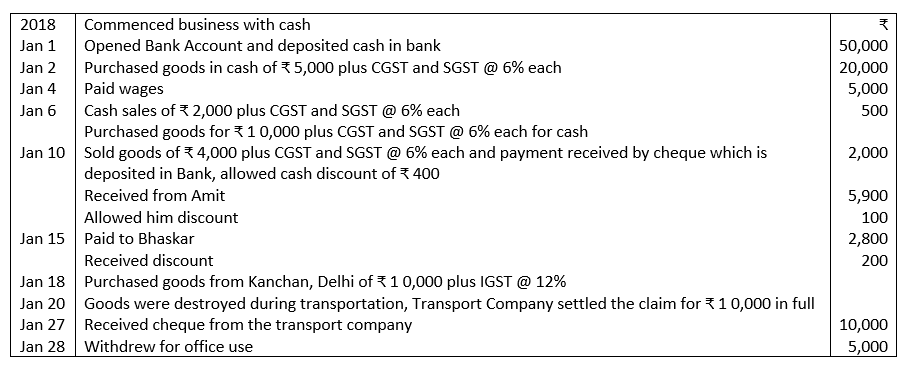 TS Grewal Accountancy Class 11 Solutions Chapter 7 Special Purpose Books I Cash Book image - 27