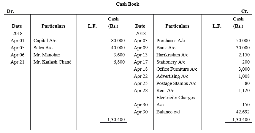 TS Grewal Accountancy Class 11 Solutions Chapter 7 Special Purpose Books I Cash Book image - 3