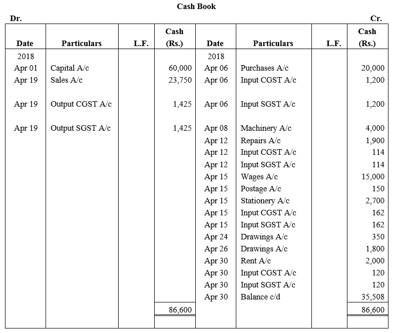 TS Grewal Accountancy Class 11 Solutions Chapter 7 Special Purpose Books I Cash Book image - 5