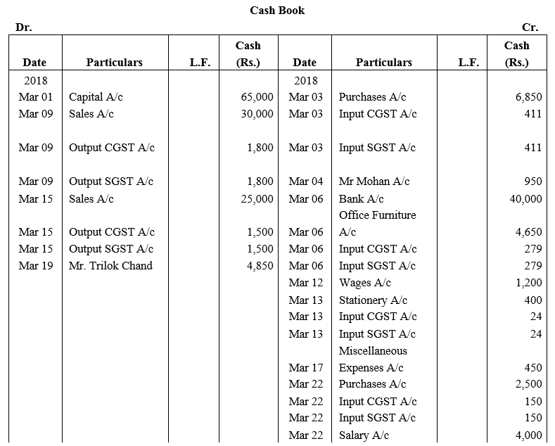 TS Grewal Accountancy Class 11 Solutions Chapter 7 Special Purpose Books I Cash Book image - 7