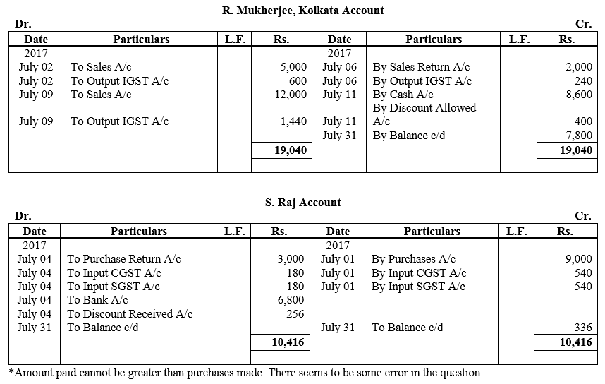 TS Grewal Accountancy Class 11 Solutions Chapter 8 Special Purpose Books II Other Books image - 107