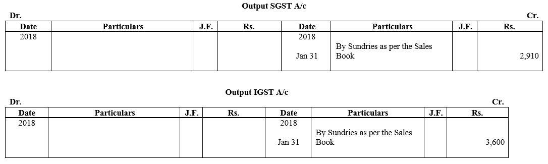TS Grewal Accountancy Class 11 Solutions Chapter 8 Special Purpose Books II Other Books image - 25