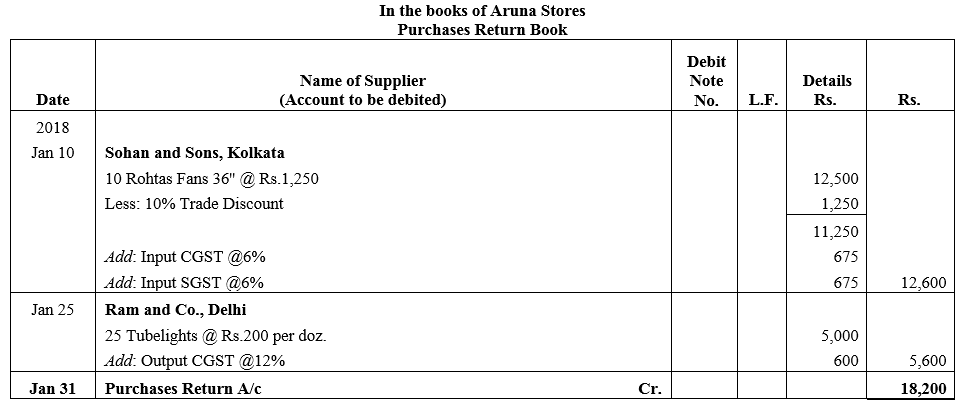 TS Grewal Accountancy Class 11 Solutions Chapter 8 Special Purpose Books II Other Books image - 32