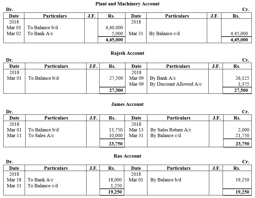 TS Grewal Accountancy Class 11 Solutions Chapter 8 Special Purpose Books II Other Books image - 72