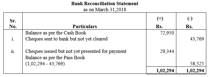 TS Grewal Accountancy Class 11 Solutions Chapter 9 Bank Reconciliation Statement image - 4