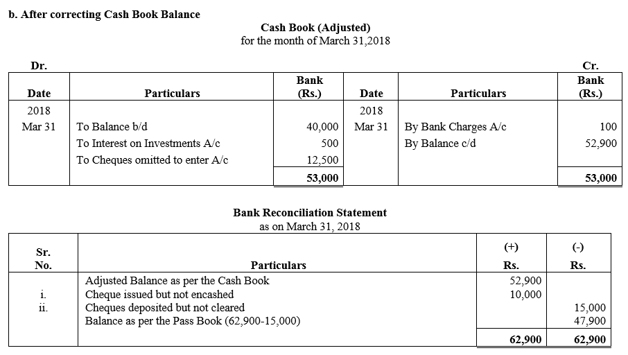TS Grewal Accountancy Class 11 Solutions Chapter 9 Bank Reconciliation Statement image - 42