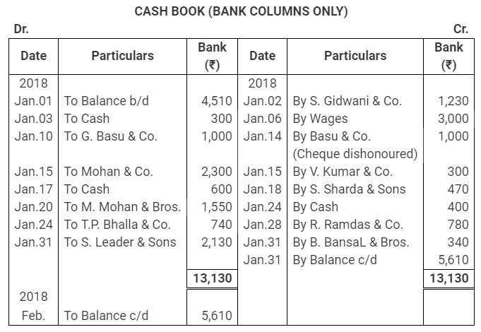 TS Grewal Accountancy Class 11 Solutions Chapter 9 Bank Reconciliation Statement image - 45