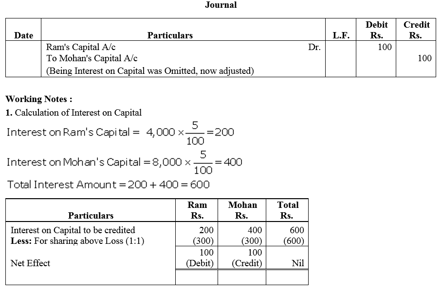 TS Grewal Accountancy Class 12 Solutions Chapter 1 Accounting for Partnership Firms - Fundamentals = 115