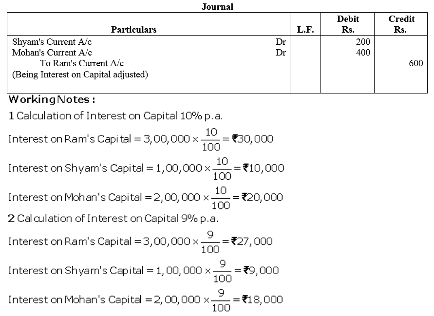 TS Grewal Accountancy Class 12 Solutions Chapter 1 Accounting for Partnership Firms - Fundamentals = 118