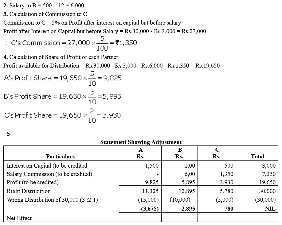TS Grewal Accountancy Class 12 Solutions Chapter 1 Accounting for Partnership Firms - Fundamentals = 133