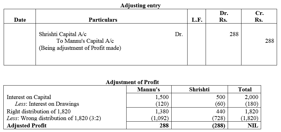 TS Grewal Accountancy Class 12 Solutions Chapter 1 Accounting for Partnership Firms - Fundamentals = 134